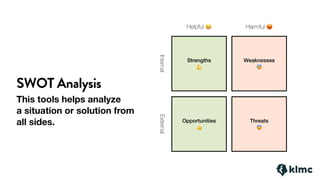 SWOT Analysis
This tools helps analyze
a situation or solution from
all sides.
Strengths
💪
Weaknesses
😰
Threats
😨
Opportunities
👍
InternalExternal
Helpful 😁 Harmful 😡
 