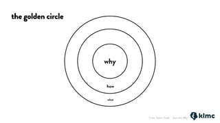 the golden circle
why
how
what
From: Simon Sinek – Start with Why
 