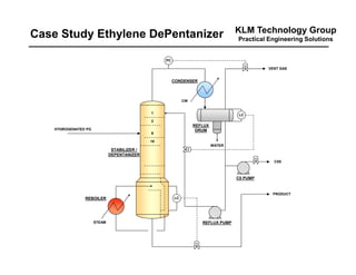 KLM Technology Group
Practical Engineering Solutions
PRODUCT
1
2
9
10
STEAM
CW
PC
LC
LC
HYDROGENATED PG
VENT GAS
STABILIZER /
DEPENTANIZER
REBOILER
CONDENSER
REFLUX
DRUM
REFLUX PUMP
WATER
C5S
C5 PUMP
Case Study Ethylene DePentanizer
 