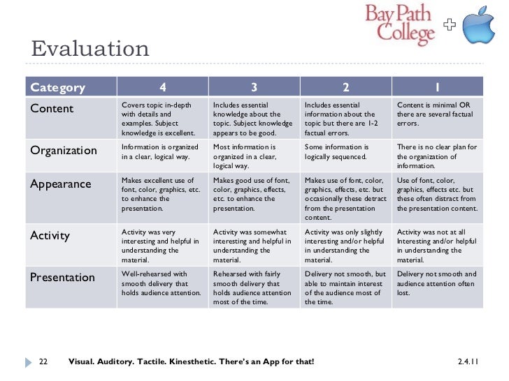 Visual. Auditory. Tactile. Kinesthetic.