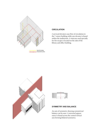 CIRCULATION
2 serviced elevators ease flow of circulation in
the 7-storey building while one elevator is found
within the auditorium. A staircase used specially
for fire escape is located on the side of the
library and office building.
SYMMETRY AND BALANCE
An axis of symmetry showing symmetrical
balance can be seen. A mirrored appear-
eance is found across the central vertical
axis forming bilateral symmetry.
 
