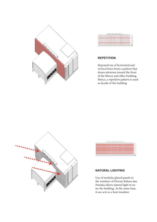 REPETITION
Repeated use of horizontal and
vertical lines forms a pattern that
draws attention toward the front
of the library and office building.
Hence, a repetitive pattern is used
as facade of the building.
NATURAL LIGHTING
Use of modular glazed panels in
the windows of Dewan Bahasa dan
Pustaka allows natural light to en-
ter the building. At the same time,
it aso acts as a heat insulator.
 