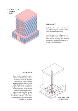 MATERIALITY
Following the ‘machine aesthetic’, the
use of technological advanced materi-
als is evident in the building.
Reinforced concrete and glass are the
prominent materials used as seen in
most modern buildings. The selection
of materials determined the general
aesthetics of the building.
CIRCULATION
There is only one point of acces-
sibility for the building as there
is only one entrance. The main
entrance leads to the reception
area which then connects to the
offices for business consultation
purposes. The main circulation of
the building is the main corridor
that branches out to other con-
sultation operators. The vertical
circulation of the building relies on
the lifts, located at the center of the
building, providing access to other
floors of the building.
 