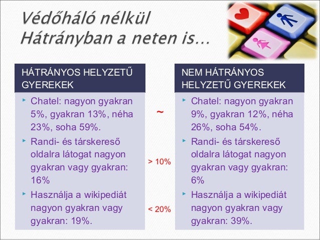Az online társkereső felzaklat