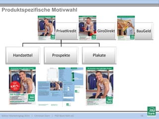 Kölner Marketingtag 2014 | Christian Dorn | PSD Bank Köln eG
Produktspezifische Motivwahl
18
BauGeldGiroDirektPrivatKredit
PlakateProspekteHandzettel
 