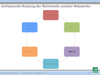 Kölner Marketingtag 2014 | Christian Dorn | PSD Bank Köln eG
Umfassende Nutzung der Reichweite sozialer Netzwerke
23
Point of Sale
Web 1.0
Web 2.0
Produktangebot
Above the line
Präsenz-
termine
 