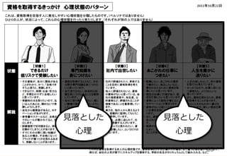 23	
⾒見見落落とした
⼼心理理
⾒見見落落とした
⼼心理理
 