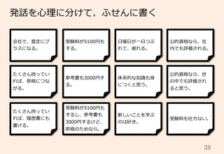 38	
発話を⼼心理理に分けて、ふせんに書く
会社で、査定にプ
ラスになる。
たくさん持ってい
れば、昇格につな
がる。
たくさん持ってい
れば、履履歴書にも
書ける。
受験料料が5100円も
する。
参考書も3000円す
る。
受験料料が5100円も
するし、参考書も
3000円するけど、
昇格のためなら。
⽇日曜⽇日が⼀一⽇日つぶ
れて、疲れる。
体系的な知識識も⾝身
につくと思う。
新しいことを学ぶ
のは好き。
公的資格なら、社
内でも評価される。
公的資格なら、世
の中でも評価され
ると思う。
受験料料も仕⽅方ない。
 