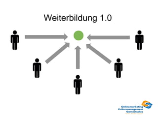 Weiterbildung 1.0
 