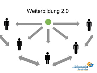 Weiterbildung 2.0
 