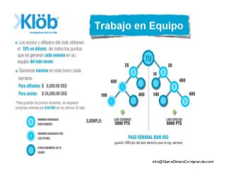 info@GaneDineroComprando.com
 