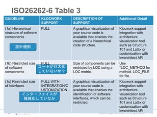 132002-2014 Rogue Wave Software, Inc. All Rights Reserved. 132002-2014 Rogue Wave Software, Inc. All Rights Reserved.
ISO 26262-6 Table 3
 
