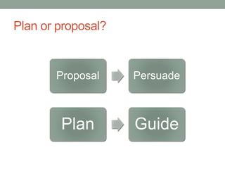 Plan or proposal?
Plan Guide
Proposal Persuade
 
