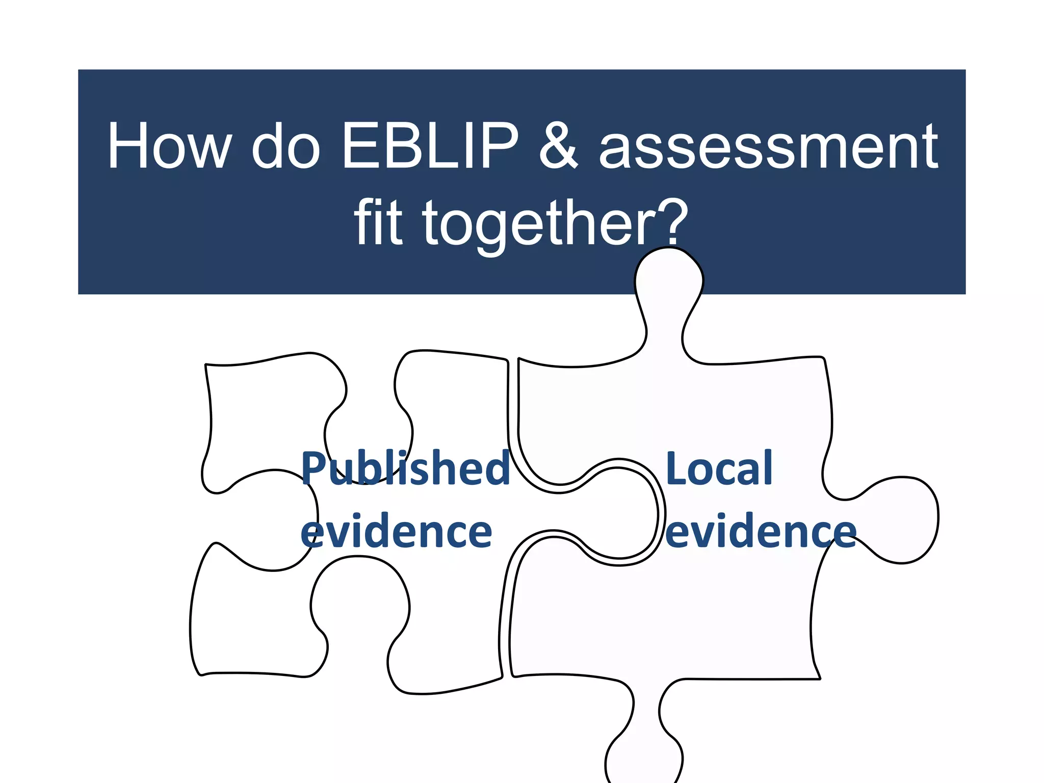 How do EBLIP & assessment
fit together?
Published
evidence
Local
evidence
