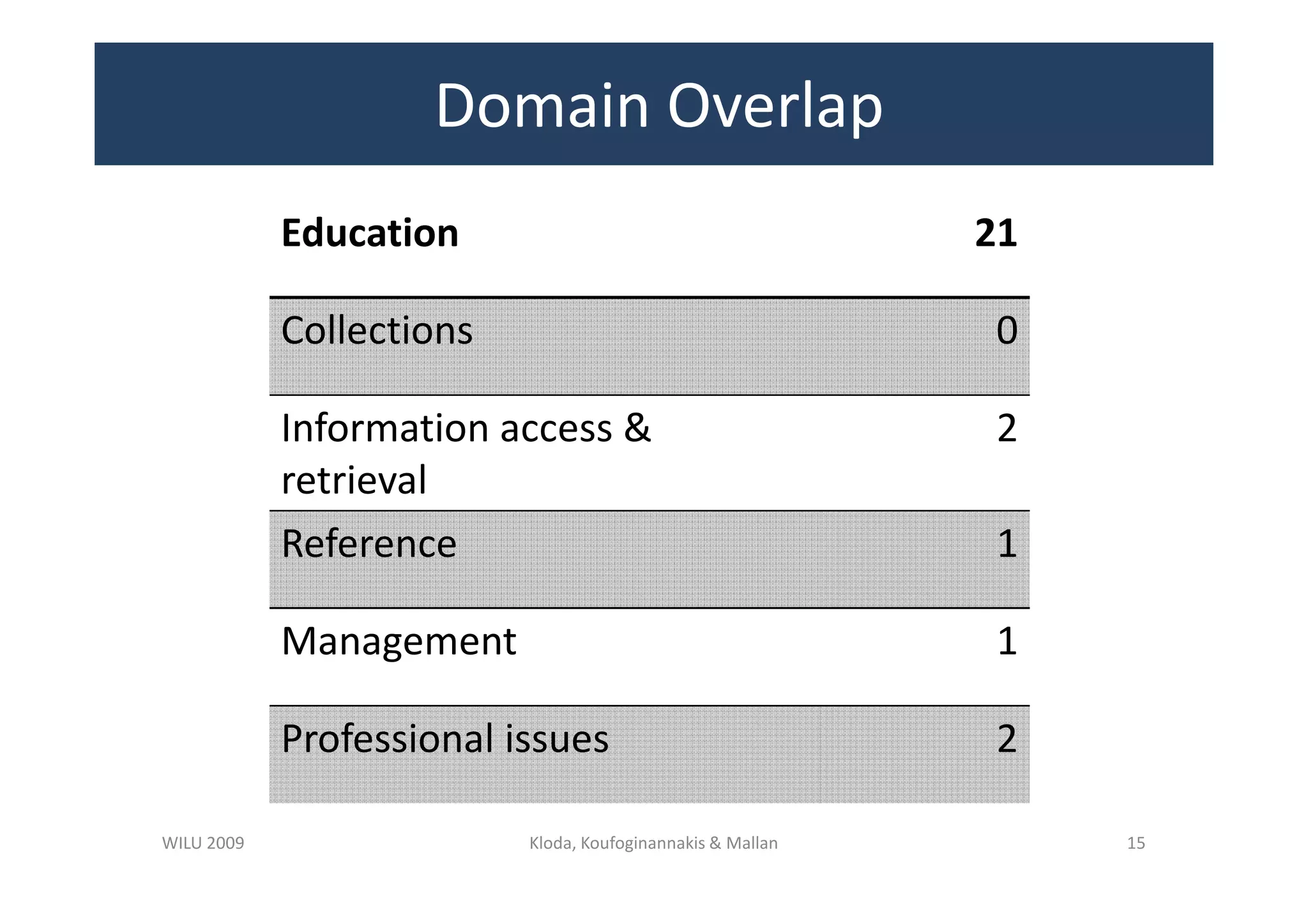 What Can We Learn from Library Instruction Research