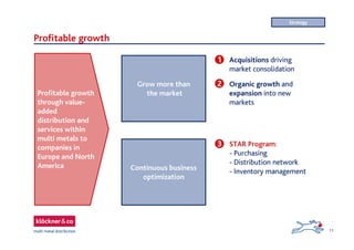 11
Profitable growth
Strategy
Profitable growth
through value-
added
distribution and
services within
multi metals to
companies in
Europe and North
America
Grow more than
the market
Continuous business
optimization
1 Acquisitions driving
market consolidation
2 Organic growth and
expansion into new
markets
3 STAR Program:
- Purchasing
- Distribution network
- Inventory management
 