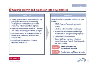 13
Organic growth and expansion into new markets2
Status Quo
• Strong growth in core markets above GDP
partly as a result of the outstanding
development of the construction and
machinery industries and steel prices
• Improved performance mainly in Germany
and France due to organizational changes
• Eastern European facilities established in
Poland, Czech Republic, Romania and
Baltic States
• Extending activities of our Chinese
representative office
Next steps
Expansion of strong market positions in core
markets:
• “STAR-Program” supporting organic
growth
• Selective extension of product range
• Increase value added services through
investments in new processing capacity
• Extension of customer base
• Opening of new branches in Eastern
Europe (Romania, Poland, Czech Republic
and Baltic States)
Leveraging existing
distribution network
Strategy
Benefits Sustainable profitable growth
Strategy
 