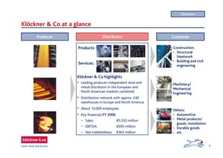 3
Klöckner & Co at a glance
Klöckner & Co highlights
• Leading producer-independent steel and
metal distributor in the European and
North American markets combined
• Distribution network with approx. 240
warehouses in Europe and North America
• About 10,000 employees
• Key financials FY 2006
- Sales: €5,532 million
- EBITDA: €395 million
- Net indebtedness €365 million
DistributorProducer Customer
Products:
Services:
Construction:
• Structural
Steelwork
• Building and civil
engineering
Machinery/
Mechanical
Engineering
Others:
• Automotive
• Metal products/
goods, installation
• Durable goods
• etc.
Overview
 