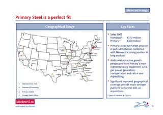 10
Primary Steel is a perfect fit
Geographical Scope
Primary Outlet
Primary Sales Office
Oakland
Houston
Missouri
Chicago
Tampa
Charlotte
Arizona
Arkansas
Iowa
Alabama Georgia
South
Carolina
North Carolina
Indiana
Maryland
Maine
Connecticut
Florida
Louisiana
Illinois
Texas
California
Dubuque
Louisville
Indianapolis
Atlanta
B´ham
Charleston
Dallas
Austin
New Orleans
Jacksonville
Orlando
Pompano
Phoenix
Santa Fee Springs
Tulare
West Memphis
Savannah
Portland
Middletown
New Castle
Namasco Gen. line
Namasco Processing
• Sales 2006
Namasco* : €570 million
Primary: €360 million
• Primary’s Leading market position
in plate distribution combined
with Namasco’s strong position in
long products
• Additional attractive growth
perspective from Primary’s main
segments heavy equipment, oil &
gas, power generation,
transportation and railcar and
shipbuilding
• Significant improved geographical
coverage provide much stronger
platform for further bolt-on
acquisitions
* Sales of Klöckner & Co USA
Key Facts
Market and Strategy
 