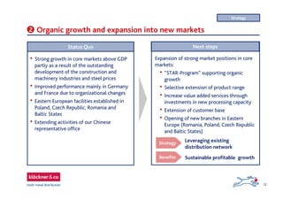 12
Organic growth and expansion into new markets2
Status Quo
• Strong growth in core markets above GDP
partly as a result of the outstanding
development of the construction and
machinery industries and steel prices
• Improved performance mainly in Germany
and France due to organizational changes
• Eastern European facilities established in
Poland, Czech Republic, Romania and
Baltic States
• Extending activities of our Chinese
representative office
Next steps
Expansion of strong market positions in core
markets:
• “STAR-Program” supporting organic
growth
• Selective extension of product range
• Increase value added services through
investments in new processing capacity
• Extension of customer base
• Opening of new branches in Eastern
Europe (Romania, Poland, Czech Republic
and Baltic States)
Leveraging existing
distribution network
Strategy
Benefits Sustainable profitable growth
Strategy
 