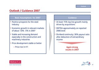 22
Outlook / Guidance 2007
Basic Assumptions for 2007
• Positive prospects for the steel
industry
• Economic growth in relevant markets
of about 1.8% -5% in 2007
• Stable and increasing demand
especially in the construction and
machinery industries
• Price development stable or better
– Price rise in H1
Outlook
Guidance
• At least 15% top line growth mainly
driven by acquisitions
• EBITDA approximately on reported
2006 level
• Dividend continuity: 30% payout ratio
after deduction of extraordinary
income
Again strong
results in 2007
 