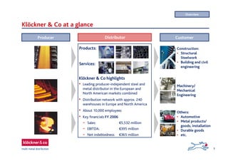 3
Klöckner & Co at a glance
Klöckner & Co highlights
• Leading producer-independent steel and
metal distributor in the European and
North American markets combined
• Distribution network with approx. 240
warehouses in Europe and North America
• About 10,000 employees
• Key financials FY 2006
- Sales: €5,532 million
- EBITDA: €395 million
- Net indebtedness €365 million
DistributorProducer Customer
Products:
Services:
Construction:
• Structural
Steelwork
• Building and civil
engineering
Machinery/
Mechanical
Engineering
Others:
• Automotive
• Metal products/
goods, installation
• Durable goods
• etc.
Overview
 