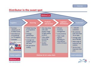 4
Local customersGlobal suppliers
Distributor in the sweet spot
Suppliers Sourcing
Products
and services
Logistics/
Distribution
Customers
• Global Sourcing
in competitive
sizes
• Strategic
partnerships
• Frame contracts
• Leverage one
supplier against
the other
• No speculative
trading
• One-stop-shop
with wide
product range
of high-quality
products
• Value added
processing
services
• Quality
assurance
• Efficient
inventory
management
• Local presence
• Tailor-made
logistics
including on-
time delivery
within 24 hours
• > 200,000
customers
• No customer
with more than
1% of sales
• Average order
size of €2,000
• Wide range of
industries and
markets
• Service more
important than
price
• Purchase
volume p.a. of
6 million tones
• Diversified set
of worldwide
ca. 70 suppliers
• Examples:
Klöckner & Co’s value chain
Overview
 