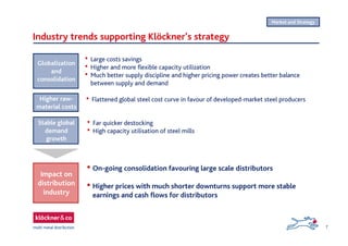 7
Industry trends supporting Klöckner’s strategy
Market and Strategy
Globalization
and
consolidation
Higher raw-
material costs
• Flattened global steel cost curve in favour of developed-market steel producers
Stable global
demand
growth
• Far quicker destocking
• High capacity utilisation of steel mills
• Large costs savings
• Higher and more flexible capacity utilization
• Much better supply discipline and higher pricing power creates better balance
between supply and demand
• On-going consolidation favouring large scale distributors
• Higher prices with much shorter downturns support more stable
earnings and cash flows for distributors
Impact on
distribution
industry
 