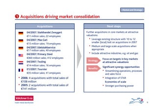 9
Acquisitions driving market consolidation1
Next steps
Further acquisitions in core markets at attractive
valuations:
• Leverage existing structure with 10 to 12
smaller (local) bolt on acquisitions in 2007
• Medium and large scale acquisitions when
appropriate
• Include attractive industries, e.g. oil and gas
Focus on targets in key markets
at attractive valuations
Strategy
Benefits
Significant synergy opportunities
• Streamlining operations, processes
and sales force
• Integration of STAR
Economies of scale
• Stronger purchasing power
Market and Strategy
Acquisitions
• 2006: 4 acquisitions with total sales of
€108 million
• 2005: 2 acquisitions with total sales of
€141 million
04/2007: Stahlhandel Zweygart
€11 million sales; 22 employees
04/2007: Max Carl
€15 million sales; 19 employees
04/2007: Edelstahlservice
€17 million sales; 49 employees
04/2007: Primary Steel
€360 million sales; 412 employees
04/2007: Teuling
€14 million sales; 16 employees
01/2007: Tournier
€35 million sales; 41 employees
 