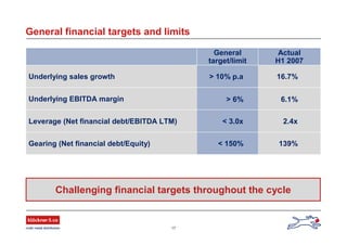 17
General financial targets and limits
139%< 150%Gearing (Net financial debt/Equity)
2.4x< 3.0xLeverage (Net financial debt/EBITDA LTM)
6.1%> 6%Underlying EBITDA margin
16.7%> 10% p.aUnderlying sales growth
Actual
H1 2007
General
target/limit
Challenging financial targets throughout the cycle
 