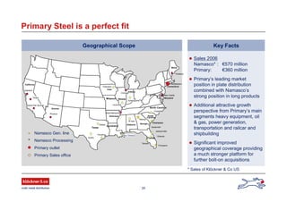25
Primary Steel is a perfect fit
Key Facts
 Sales 2006
Namasco* : €570 million
Primary: €360 million
 Primary’s leading market
position in plate distribution
combined with Namasco’s
strong position in long products
 Additional attractive growth
perspective from Primary’s main
segments heavy equipment, oil
& gas, power generation,
transportation and railcar and
shipbuilding
 Significant improved
geographical coverage providing
a much stronger platform for
further bolt-on acquisitions
Geographical Scope
* Sales of Klöckner & Co US
Primary outlet
Primary Sales office
Namasco Gen. line
Namasco Processing
Oakland
Houston
Missouri
Chicago
Tampa
Charlotte
Arizona
Arkansas
Iowa
Alabama Georgia
South
Carolina
North Carolina
Indiana
Maryland
Maine
Connecticut
Florida
Louisiana
Illinois
Texas
California
Dubuque
Louisville
Indianapolis
Atlanta
B´ham
Charleston
Dallas
Austin
New Orleans
Jacksonville
Orlando
Pompano
Phoenix
Santa Fee Springs
Tulare
West Memphis
Savannah
Portland
Middletown
New Castle
 