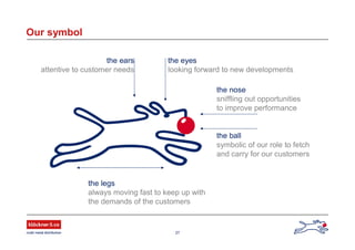 27
Our symbol
the ears
attentive to customer needs
the eyes
looking forward to new developments
the nose
sniffling out opportunities
to improve performance
the ball
symbolic of our role to fetch
and carry for our customers
the legs
always moving fast to keep up with
the demands of the customers
 