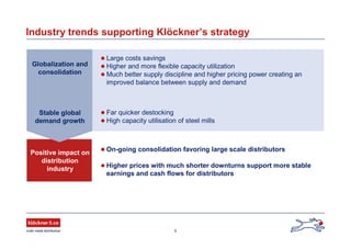 5
Industry trends supporting Klöckner’s strategy
Positive impact on
distribution
industry
Globalization and
consolidation
Stable global
demand growth
 Far quicker destocking
 High capacity utilisation of steel mills
 Large costs savings
 Higher and more flexible capacity utilization
 Much better supply discipline and higher pricing power creating an
improved balance between supply and demand
 On-going consolidation favoring large scale distributors
 Higher prices with much shorter downturns support more stable
earnings and cash flows for distributors
 