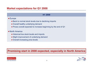 10
Market expectations for Q1 2008
 Europe
 Back to normal stock levels due to declining imports
 Overall healthy underlying demand
 Prices overall expected to increase beginning by the end of Q1
 North America
 Historical low stock levels and imports
 Slight improvement of underlying demand
 Overall increasing price levels
H1 2008
Promising start in 2008 expected, especially in North America
 