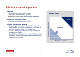 16
Efficient acquisition process
Approach
● Existing local contacts to competitors
● Pro-active contact via M&A advisors
● External contacts (seller, M&A advisors, banks, etc.)
Selection of acquisition targets
● Targets must fulfil acquisition criteria
Handling of acquisition projects
● Depending on size and complexity of the deal and
experience of the country management the process is
either run locally or led by the headquarters
● Duration of the projects between 3 to 6 months (first
contact to completion)
● Due diligence is focussed on the areas of finance, sales/
marketing, logistics/distribution/stocks, personnel and
legal/tax/environmental
Country
Organization
Group
Joint effort
Size of the project
Complexityoftheproject
Process run by…
 