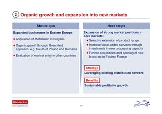 17
Expanded businesses in Eastern Europe:
 Acquisition of Metalsnab in Bulgaria
 Organic growth through Greenfield
approach, e.g. South of Poland and Romania
 Evaluation of market entry in other countries
Organic growth and expansion into new markets2
Status quo Next steps
Expansion of strong market positions in
core markets:
 Selective extension of product range
 Increase value-added services through
investments in new processing capacity
 Further acquisitions and opening of new
branches in Eastern Europe
Leveraging existing distribution network
Sustainable profitable growth
Strategy
Benefits
 