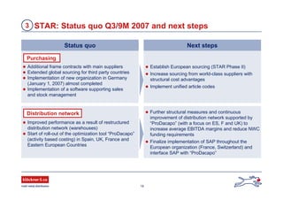 18
Next steps
STAR: Status quo Q3/9M 2007 and next steps3
Status quo
 Establish European sourcing (STAR Phase II)
 Increase sourcing from world-class suppliers with
structural cost advantages
 Implement unified article codes
 Additional frame contracts with main suppliers
 Extended global sourcing for third party countries
 Implementation of new organization in Germany
(January 1, 2007) almost completed
 Implementation of a software supporting sales
and stock management
Purchasing
 Improved performance as a result of restructured
distribution network (warehouses)
 Start of roll-out of the optimization tool “ProDacapo”
(activity based costing) in Spain, UK, France and
Eastern European Countries
 Further structural measures and continuous
improvement of distribution network supported by
“ProDacapo” (with a focus on ES, F and UK) to
increase average EBITDA margins and reduce NWC
funding requirements
 Finalize implementation of SAP throughout the
European organization (France, Switzerland) and
interface SAP with “ProDacapo”
Distribution network
 