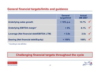 24
General financial targets/limits and guidance
108%< 150%Gearing (Net financial debt/Equity)
2.5x< 3.0xLeverage (Net financial debt/EBITDA LTM)
6.1%> 6%Underlying EBITDA margin*
15.7%> 10% p.aUnderlying sales growth
Actual
9M 2007
General
target/limit


Challenging financial targets throughout the cycle

* According to new definition

 