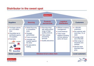 4
Distributor in the sweet spot
Local customersGlobal suppliers
Suppliers Sourcing
Products
and services
Logistics/
Distribution
Customers
 Global Sourcing
in competitive
sizes
 Strategic
partnerships
 Frame contracts
 Leverage one
supplier against
the other
 No speculative
trading
 One-stop-shop
with wide product
range of high-
quality products
 Value added
processing
services
 Quality assurance
 Efficient inventory
management
 Local presence
 Tailor-made
logistics including
on-time delivery
within 24 hours
 > 200,000
customers
 No customer with
more than 1% of
sales
 Average order
size of €2,000
 Wide range of
industries and
markets
 Service more
important than
price
 Purchase volume
p.a. of 6 million
tons
 Diversified set of
worldwide approx.
70 suppliers
 Examples:
Klöckner & Co’s value chain
 