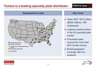 16
Sales 2007: $310 million
(€226 million), 180
employees
Leading market position
in the US specialty plate
market
Processed sales
account for more than
60% of total volume
Broad geographic
coverage with five
locations
Geographical scope
Temtco is a leading specialty plate distributor
Namasco General Line
Primary Steel Processing/ Distribution
Facility
Primary Steel Sales Office
Chicago, IL
Namasco Flat Rolled
Tacoma, WA
Apache Junction, AZ
Louisville, MS
York, PA
Temtco Steel
Key Facts
 