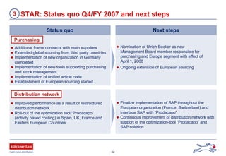 22
Next steps
STAR: Status quo Q4/FY 2007 and next steps3
Status quo
Nomination of Ulrich Becker as new
Management Board member responsible for
purchasing and Europe segment with effect of
April 1, 2008
Ongoing extension of European sourcing
Additional frame contracts with main suppliers
Extended global sourcing from third party countries
Implementation of new organization in Germany
completed
Implementation of new tools supporting purchasing
and stock management
Implementation of unified article code
Establishment of European sourcing started
Purchasing
Improved performance as a result of restructured
distribution network
Roll-out of the optimization tool “Prodacapo”
(activity based costing) in Spain, UK, France and
Eastern European Countries
Finalize implementation of SAP throughout the
European organization (France, Switzerland) and
interface SAP with “Prodacapo”
Continuous improvement of distribution network with
support of the optimization-tool “Prodacapo” and
SAP solution
Distribution network
 