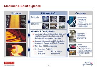 3
Klöckner & Co at a glance
CustomerKlöckner & Co
Klöckner & Co highlights
Products:
Services:
Producer
Construction:
Structural
Steelwork
Building and civil
engineering
Machinery/
Mechanical
Engineering
Others:
Automotive
Metal products/
goods, installation
Durable goods
etc.
Leading producer-independent steel and
metal distributor in the European and
North American markets combined
Network with more than 260 distribution
locations in Europe and North America
More than 10,000 employees
Key financials FY 2007
- Sales: €6,274 million
- EBITDA: €371 million
 