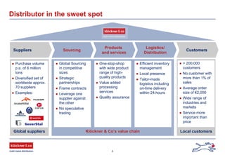 4
Distributor in the sweet spot
Local customersGlobal suppliers
Suppliers Sourcing
Products
and services
Logistics/
Distribution
Customers
Global Sourcing
in competitive
sizes
Strategic
partnerships
Frame contracts
Leverage one
supplier against
the other
No speculative
trading
One-stop-shop
with wide product
range of high-
quality products
Value added
processing
services
Quality assurance
Efficient inventory
management
Local presence
Tailor-made
logistics including
on-time delivery
within 24 hours
> 200,000
customers
No customer with
more than 1% of
sales
Average order
size of €2,000
Wide range of
industries and
markets
Service more
important than
price
Purchase volume
p.a. of 6 million
tons
Diversified set of
worldwide approx.
70 suppliers
Examples:
Klöckner & Co’s value chain
 