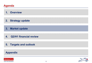 10
Agenda
2. Strategy update
Appendix
3. Market update
4. Q2/H1 financial review
5. Targets and outlook
1. Overview
 