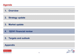 15
Agenda
2. Strategy update
Appendix
3. Market update
4. Q2/H1 financial review
5. Targets and outlook
1. Overview
 