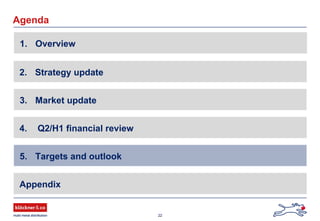 22
Agenda
2. Strategy update
Appendix
3. Market update
4. Q2/H1 financial review
5. Targets and outlook
1. Overview
 