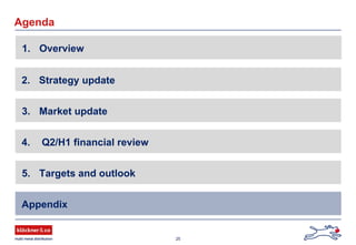 25
Agenda
2. Strategy update
Appendix
3. Market update
4. Q2/H1 financial review
5. Targets and outlook
1. Overview
 