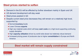 12
Steel prices started to soften
Demand in the EU will be effected by further slowdown mainly in Spain and UK
US demand development will stay weak
Steel prices peaked in Q3
Despite current steel price decreases they will remain on a relatively high level,
supported by:
Normal inventory levels
Lower Chinese exports
High raw material costs which will keep cash costs on a high level supporting continuing
supply discipline
High capacity utilization driven by world wide slower but relatively robust demand
Increased pricing power of producers due to higher consolidation in Europe and North
America
Steel market will remain supply constrained
 