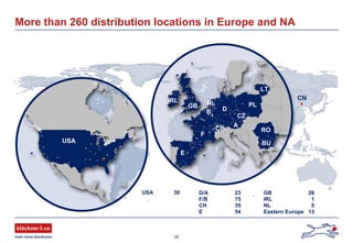 25
B D
F
E
CH
A
CZ
PL
LT
RO
NL
CN
USA
GB
IRL
More than 260 distribution locations in Europe and NA
USA 30 D/A 23
F/B 75
CH 35
E 54
GB 26
IRL 1
NL 5
Eastern Europe 13
BU
 