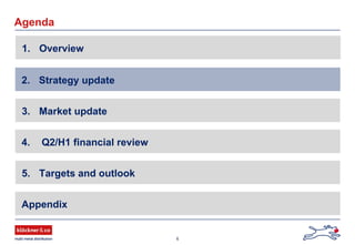 6
Agenda
2. Strategy update
Appendix
3. Market update
4. Q2/H1 financial review
5. Targets and outlook
1. Overview
 